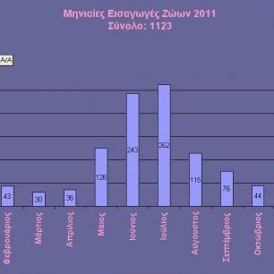 miniaies eisagoges 2011